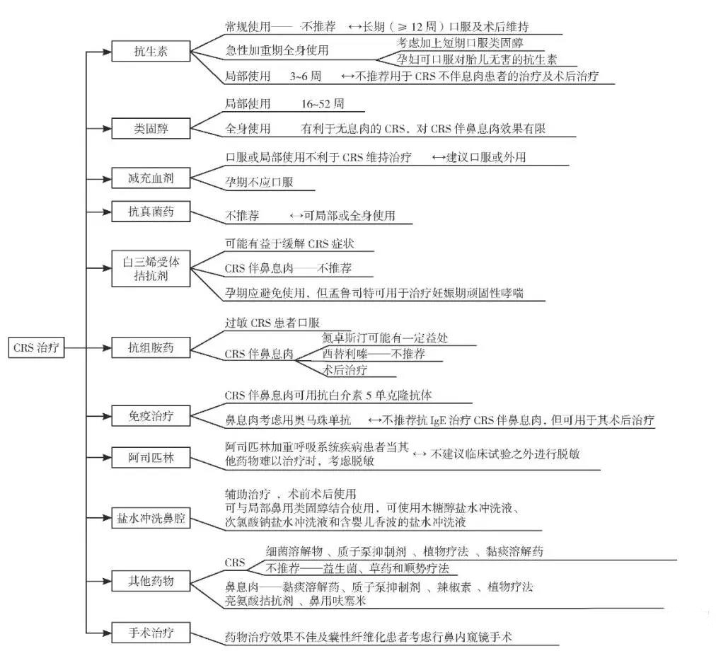 重庆哪家耳鼻喉科医院好